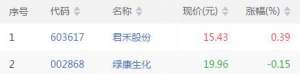KDJ低位金叉（2019年9月9日盘后）