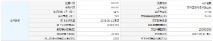 300791 仙乐健康在创业板上市网上定价发行申购情况及中签率公告 ... ... ...