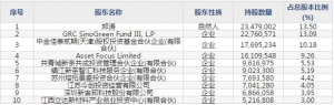 天奈科技(股票代码688116)9月16日上市申购指南 申购上限1.65万股 ... ... ... ... ...