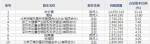 热景生物(股票代码688068)9月18日上市申购指南 申购上限4万股