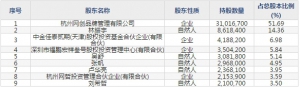 壹网壹创(股票代码300792)9月18日上市申购指南