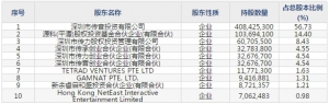 传音控股(股票代码688036)9月19日上市申购指南