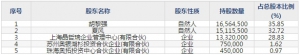 晶丰明源(股票代码688368)9月25日上市申购指南