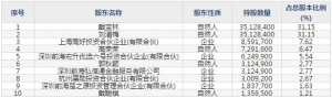 豪尔赛(股票代码002963)9月25日上市申购指南