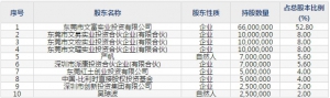 佳禾智能(股票代码300793)10月8日上市申购指南