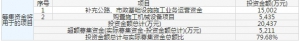 交建股份(股票代码603815)10月9日上市申购指南 申购上限1.4万股 ... ... ...