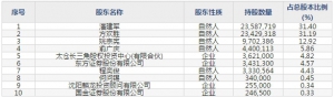 米奥兰特(股票代码300795)10月10日上市申购指南 申购上限1万股
