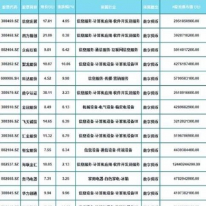 央行一则招聘公告引发板块爆发 A股数字货币硬核企业有哪些（概念股） ... ...