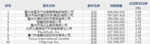 渝农商行(股票代码601077)10月14日上市申购指南 申购上限40.7万股 ... ... ...