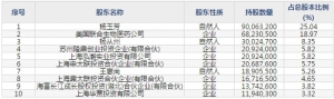 申联生物(股票代码688098)10月16日上市申购指南 申购上限9500股