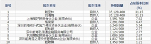 豪尔赛(股票代码002963)10月16日上市申购指南 申购上限1.5万股
