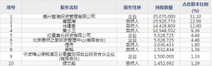 麒盛科技(股票代码603610)10月17日上市申购指南