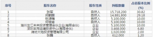 左江科技(股票代码300799)10月17日上市申购指南