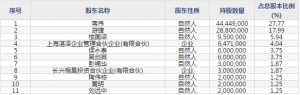昊海生科(股票代码688366)10月21日上市申购指南