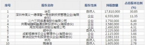 致远互联(股票代码688369)10月21日上市申购指南