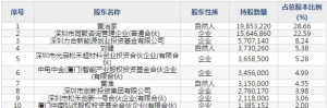 杰普特(股票代码688025)10月22日上市申购指南