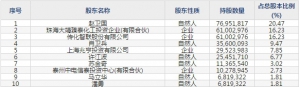 锦鸡股份(股票代码300798)10月22日上市申购指南