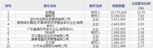 久日新材(股票代码688199)10月24日上市申购指南
