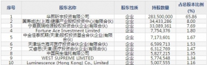 华熙生物(股票代码688363)10月24日上市申购指南