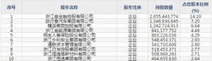 浙商银行(股票代码601916)10月24日上市申购指南