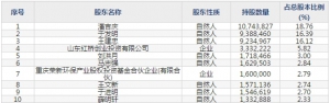 奥福环保(股票代码688021)10月25日上市申购指南