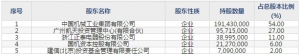 中国电器(股票代码688128)10月25日上市申购指南