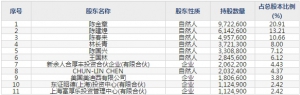 美迪西(股票代码688202)10月25日上市申购指南