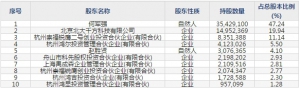 鸿泉物联(股票代码688288)10月25日上市申购指南
