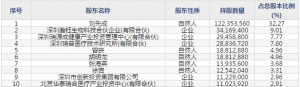 普门科技(股票代码688389)10月25日上市申购指南