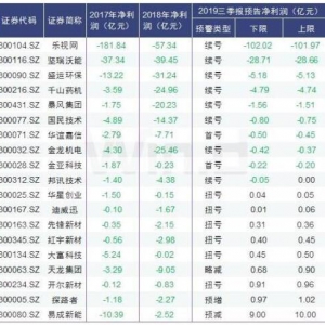 创业板允许借壳获政策放行 壳资源概念股一览