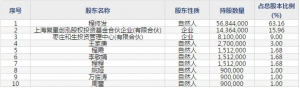 泰和科技(股票代码300801)10月29日上市申购指南