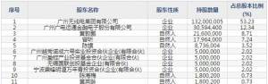广电计量(股票代码002967)10月30日上市申购指南