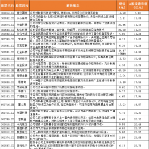 近日区块链成A股超强概念 机构推荐的区块链概念股大全（附股） ...