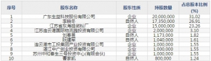 科创板联瑞新材(股票代码688300)11月5日上市申购指南