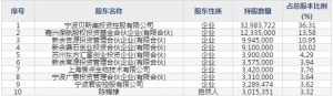 创业板贝斯美(股票代码300796)11月5日上市申购指南
