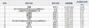 创业板矩子科技(股票代码300802)11月5日上市申购指南