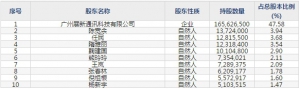 创业板指南针(股票代码300803)11月6日上市申购指南
