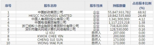 邮储银行(股票代码601658)11月7日上市申购指南