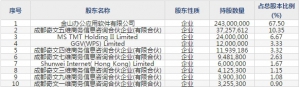 科创板金山办公(股票代码688111)11月7日上市申购指南