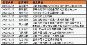 光刻机/光刻胶概念股票(光刻机/光刻胶概念上市公司,龙头股,受益股) ...
