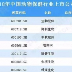 动物保健概念股票(动物保健概念上市公司,龙头股,受益股)