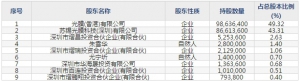 科创板清溢光电(股票代码688138)11月11日上市申购指南