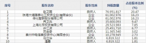 锦鸡股份(股票代码300798)11月12日上市申购指南