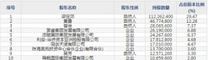 电声股份(股票代码300805)11月12日上市申购指南