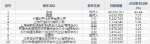 斯迪克(股票代码300806)11月13日上市申购指南