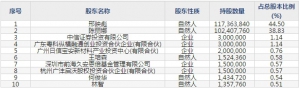 通达电气(股票代码603390)11月13日上市申购指南