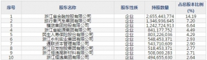 浙商银行(股票代码601916)11月14日上市申购指南