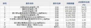 嘉美包装(股票代码002969)11月19日上市申购指南