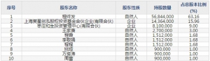 泰和科技(股票代码300801)11月19日上市申购指南