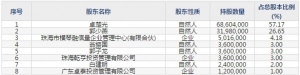 久量股份(股票代码300808)11月19日上市申购指南